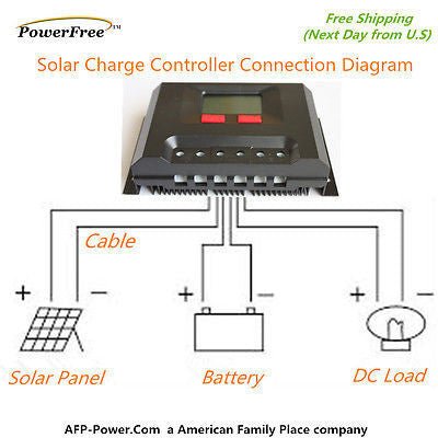 200w 200 Watt 2 100w Solar Panel Plug-n-Power Space Flex Kit 12v