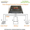 200w 200 Watt 2 100w Solar Panel Plug-n-Power Space Flex Kit 12v Battery RV Boat