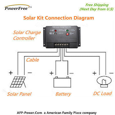 Kit pannello solare 300W completo 12V USB con controller 10-60A celle solari  per auto yacht rv barca Moblie Phone Battery Charger Fule53