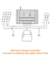 20A Solar Charge Controller for 12v or 24v Batteries