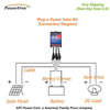 COMPLETE KIT Plug-n-Power BLACK 10W 10 Watt Mono Solar Panel 12v Battery Global