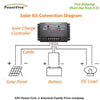 Three 140w 140 Watt Solar Panels 420w Mono Plug-n-Power Charge Kit 12v Battery