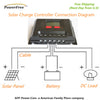 Two 150w 150 Watt Solar Panels 300w Mono Plug-n-Power Charge Kit -12v Battery RV
